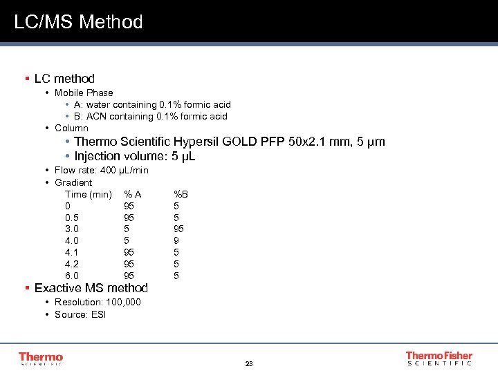 LC/MS Method § LC method • Mobile Phase • A: water containing 0. 1%