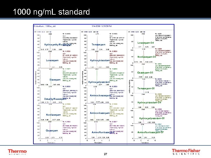 1000 ng/m. L standard Hydroxyethylflurazepam Temazepam Lorazepam-D 4 Nordiazepam-D 5 Lorazepam Hydroxytriazolam Oxazepam-D 5