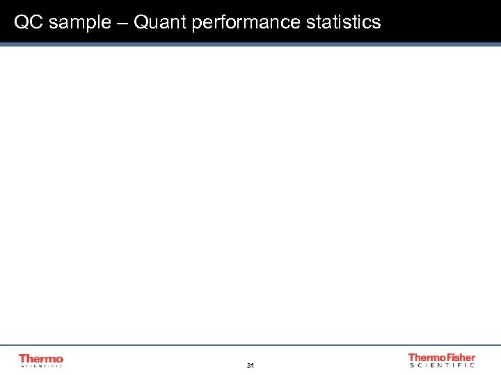 QC sample – Quant performance statistics 31 