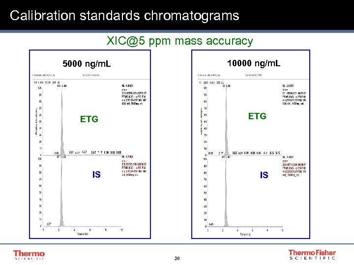 Calibration standards chromatograms XIC@5 ppm mass accuracy 10000 ng/m. L 5000 ng/m. L ETG