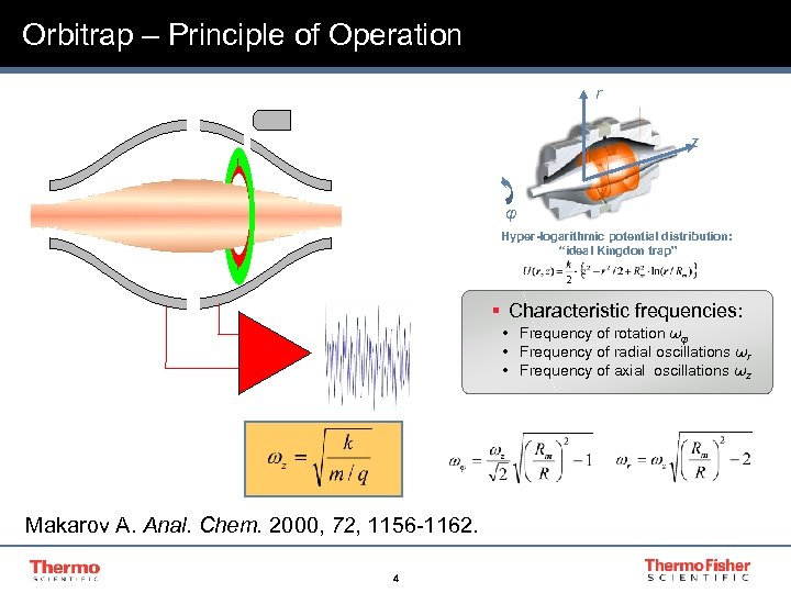 Orbitrap – Principle of Operation r z φ Hyper-logarithmic potential distribution: “ideal Kingdon trap”