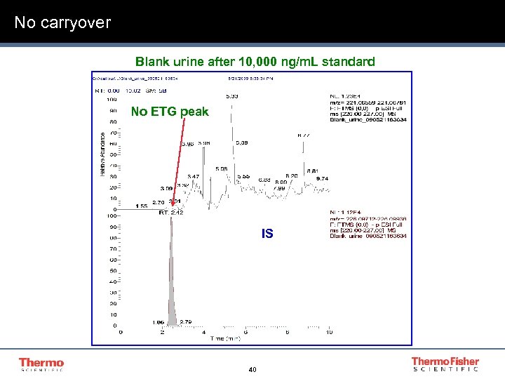 No carryover Blank urine after 10, 000 ng/m. L standard No ETG peak IS