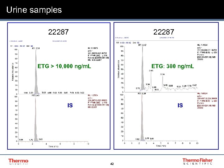 Urine samples 22287 ETG > 10, 000 ng/m. L ETG: 380 ng/m. L IS