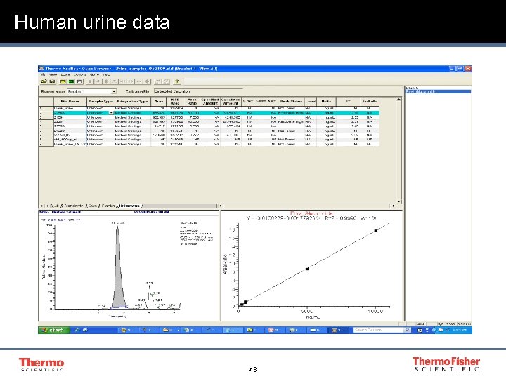 Human urine data 48 