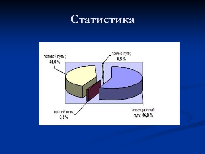 Статистика 