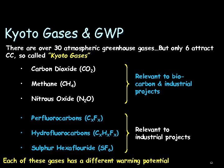 Kyoto Gases & GWP There are over 30 atmospheric greenhouse gases…But only 6 attract