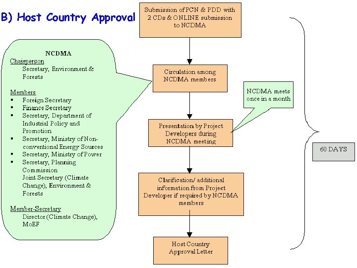 B) Host Country Approval 37 