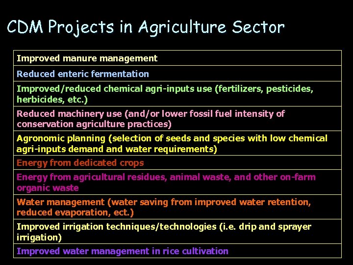 CDM Projects in Agriculture Sector Improved manure management Reduced enteric fermentation Improved/reduced chemical agri-inputs