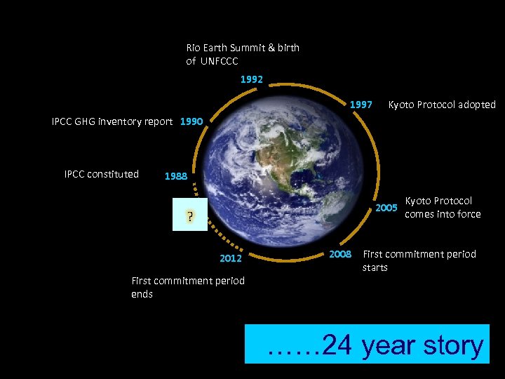 Rio Earth Summit & birth of UNFCCC 1992 1997 Kyoto Protocol adopted IPCC GHG