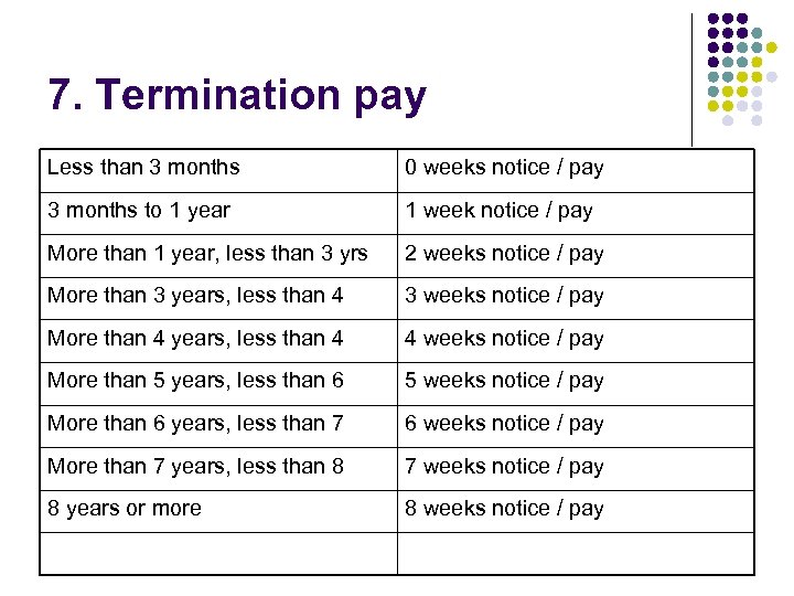 7. Termination pay Less than 3 months 0 weeks notice / pay 3 months