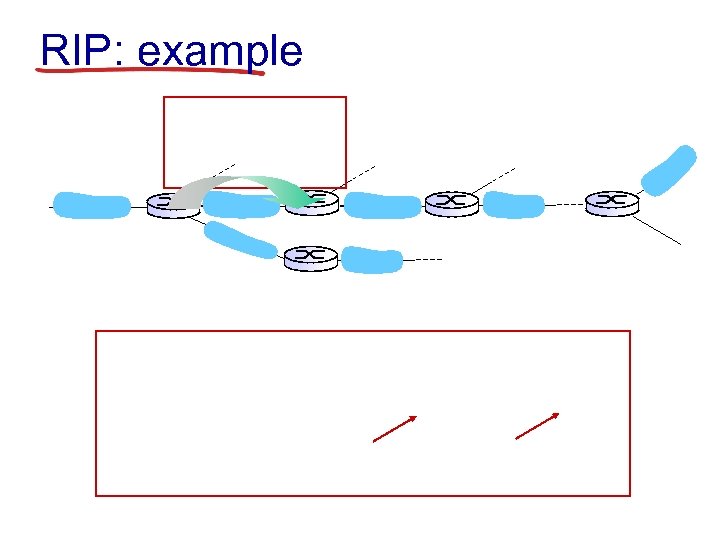 RIP: example 