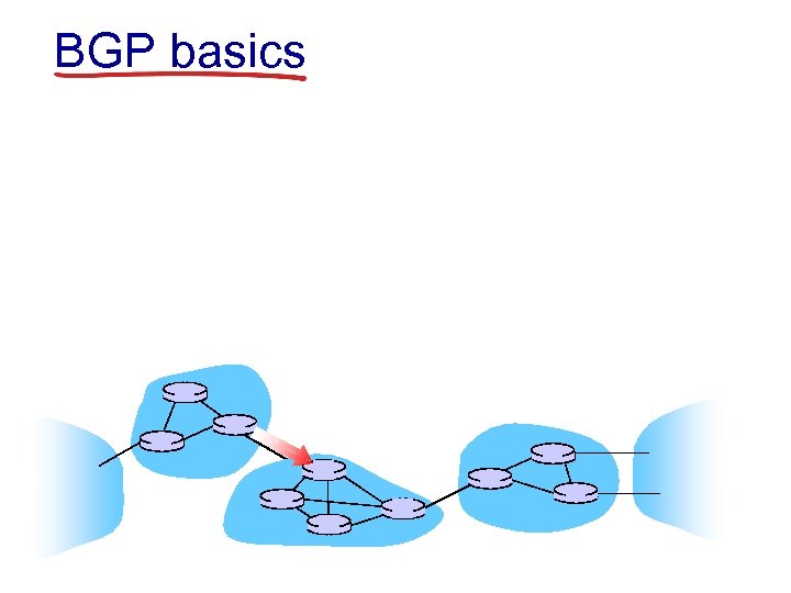 BGP basics 