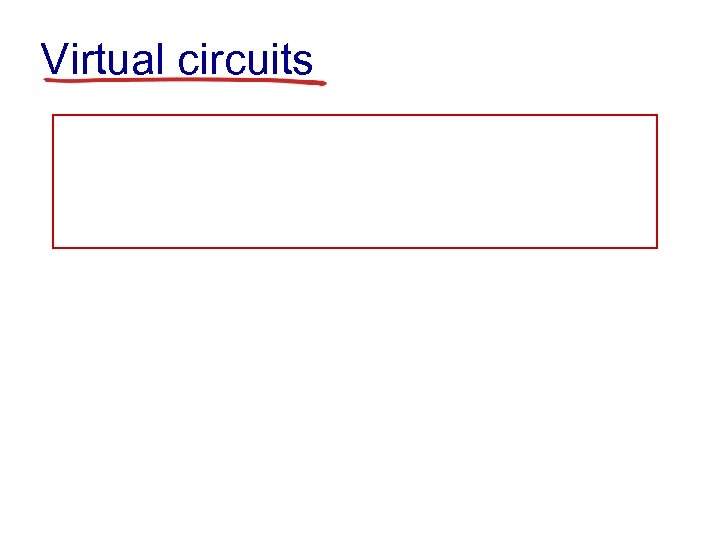 Virtual circuits 