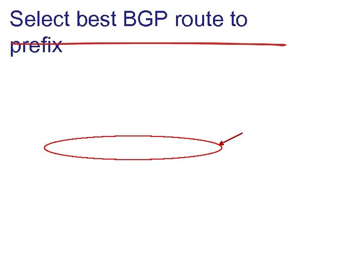 Select best BGP route to prefix 