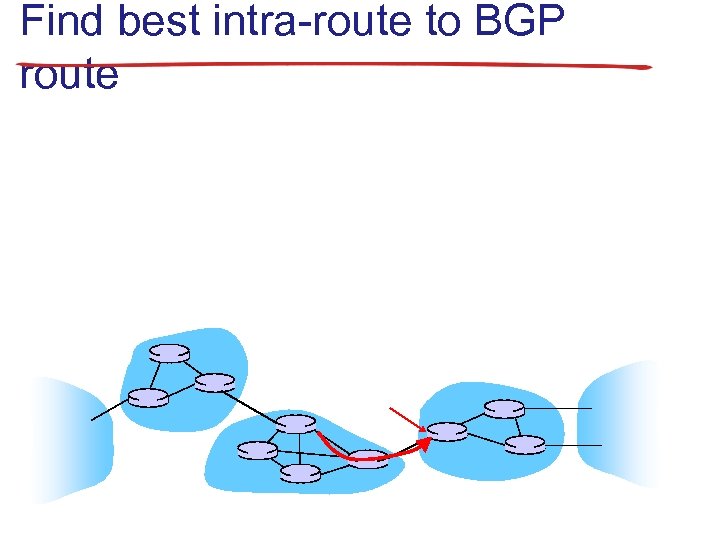 Find best intra-route to BGP route 
