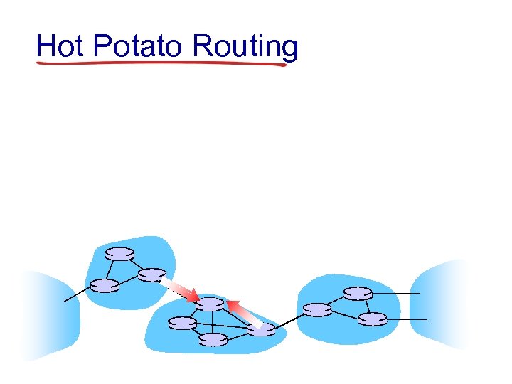 Hot Potato Routing 