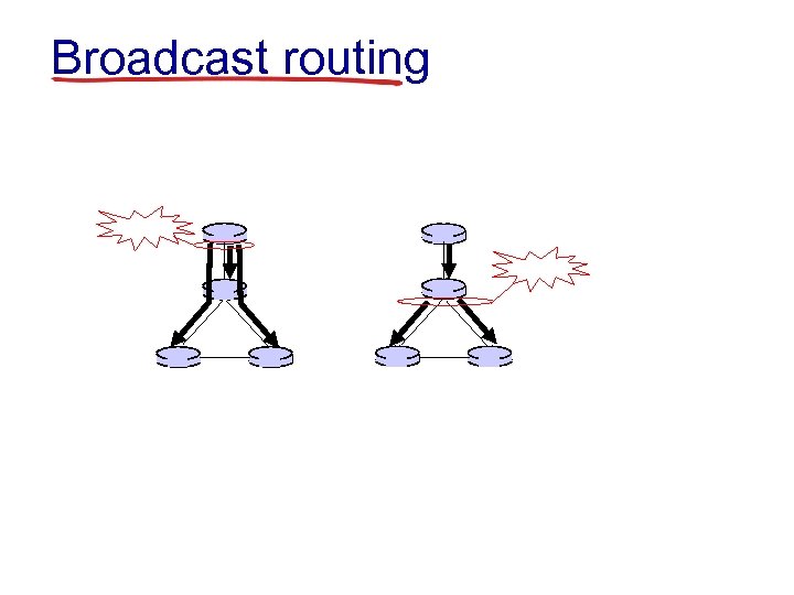 Broadcast routing 