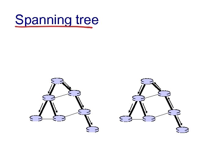 Spanning tree 