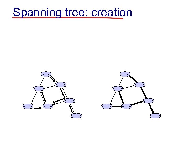 Spanning tree: creation 