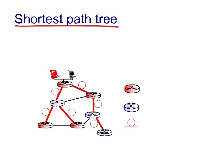 Shortest path tree 