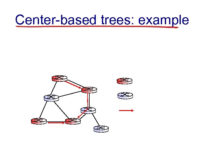 Center-based trees: example 