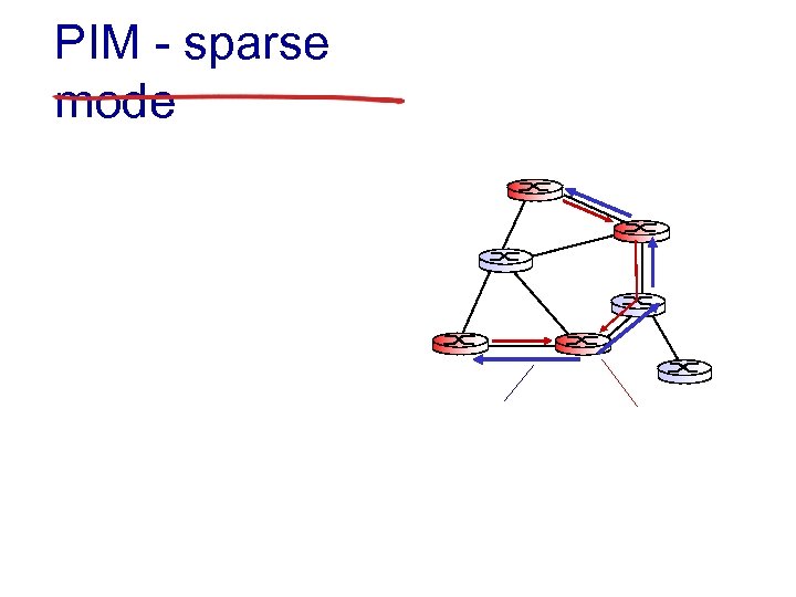 PIM - sparse mode 