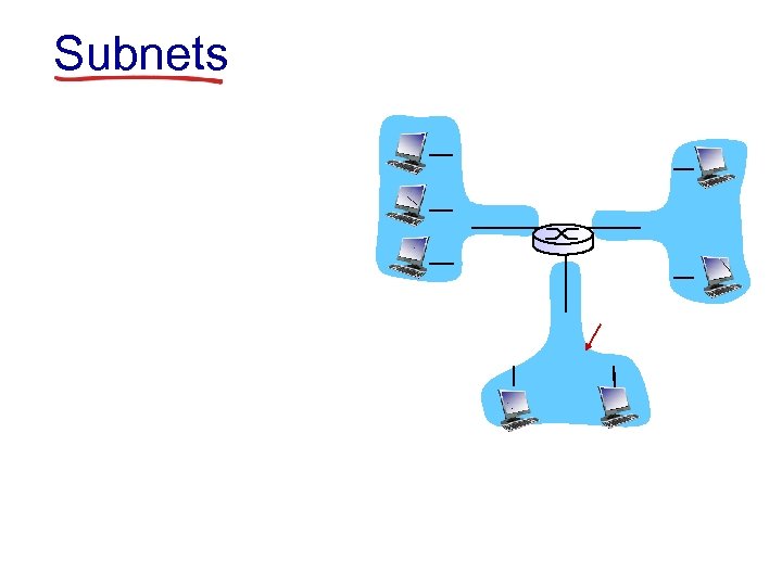 Subnets 