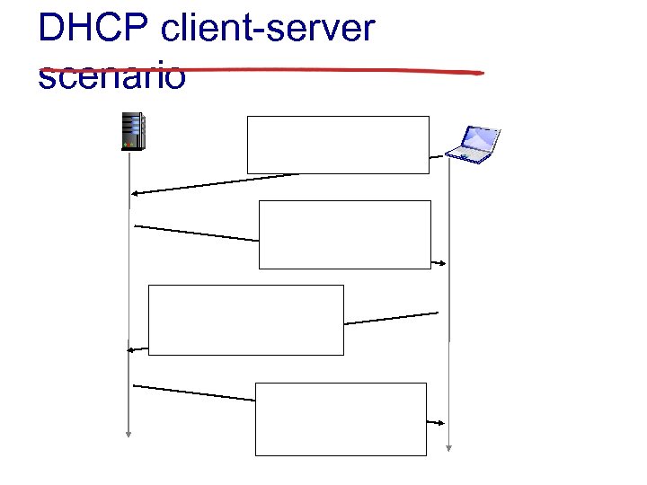 DHCP client-server scenario 