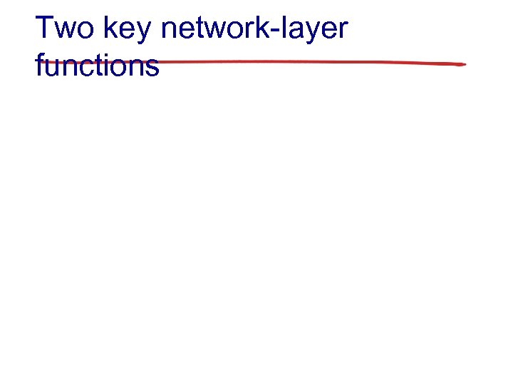 Two key network-layer functions 