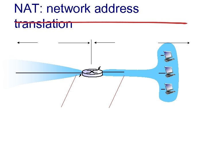 NAT: network address translation 
