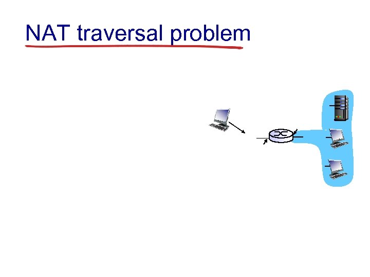 NAT traversal problem 