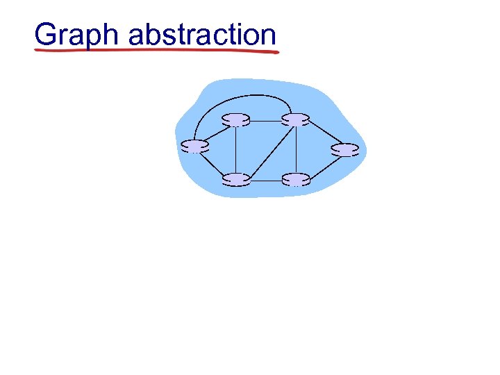 Graph abstraction 
