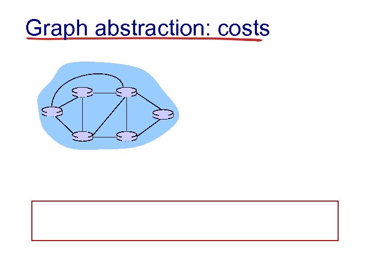 Graph abstraction: costs 