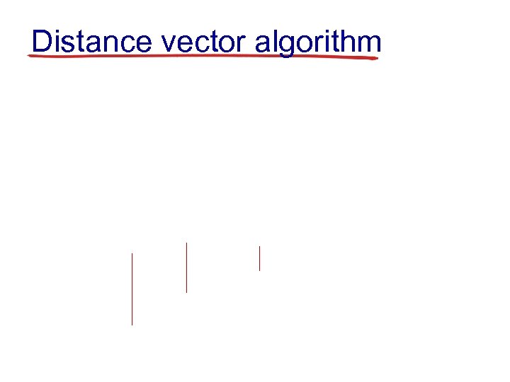 Distance vector algorithm 