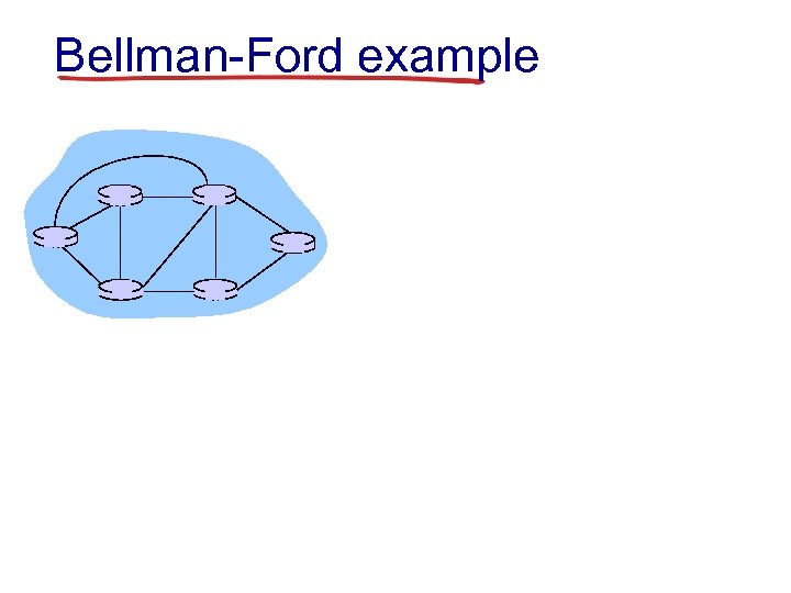Bellman-Ford example 