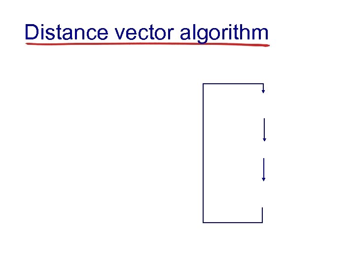 Distance vector algorithm 