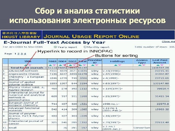 Сбор и анализ статистики использования электронных ресурсов 