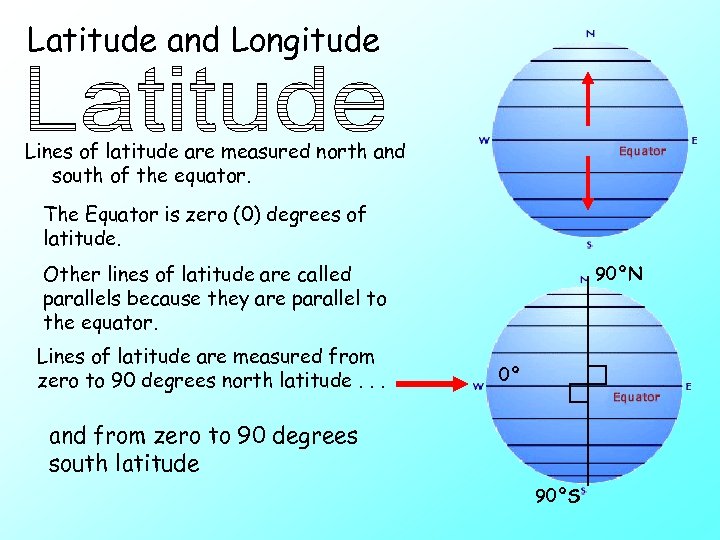 Latitude and Longitude Lines of latitude are measured north and south of the equator.