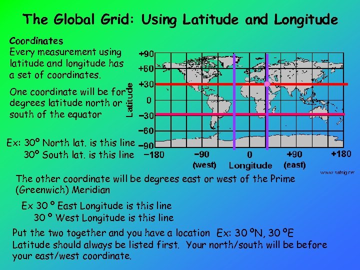 The Global Grid: Using Latitude and Longitude Coordinates Every measurement using latitude and longitude