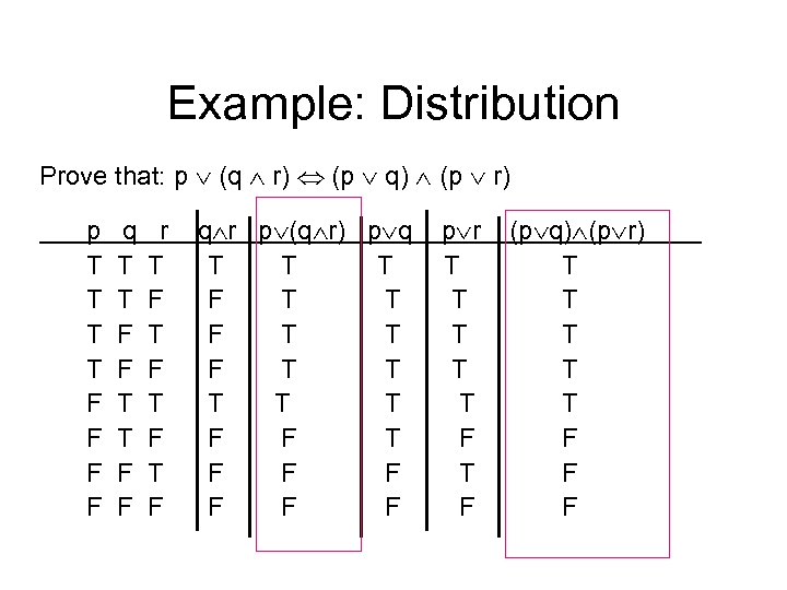 Example: Distribution Prove that: p (q r) (p q) (p r) p q r
