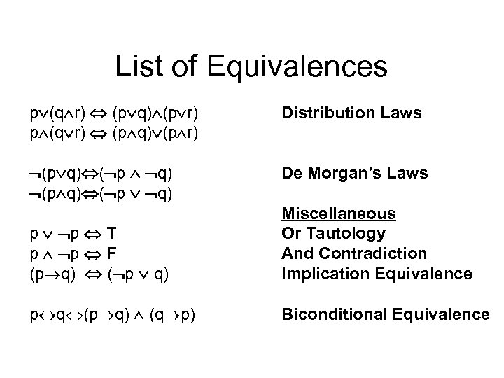 List of Equivalences p (q r) (p q) (p r) Distribution Laws (p q)