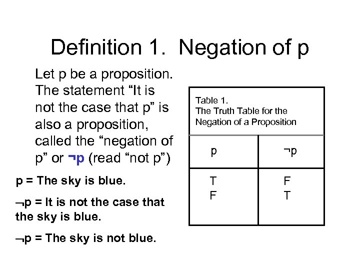 Definition 1. Negation of p Let p be a proposition. The statement “It is