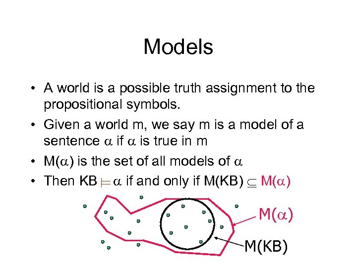 Models • A world is a possible truth assignment to the propositional symbols. •
