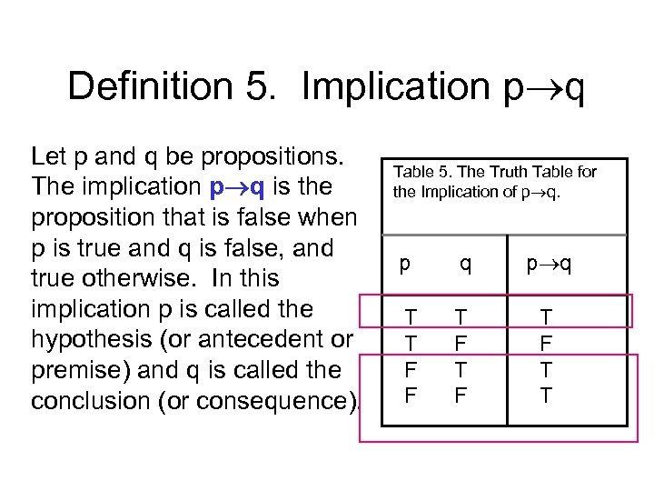 Definition 5. Implication p q Let p and q be propositions. The implication p