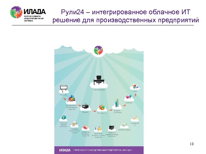  Рули 24 – интегрированное облачное ИТ решение для производственных предприятий 10 
