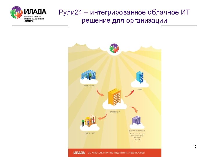 Рули 24 – интегрированное облачное ИТ решение для организаций 7 