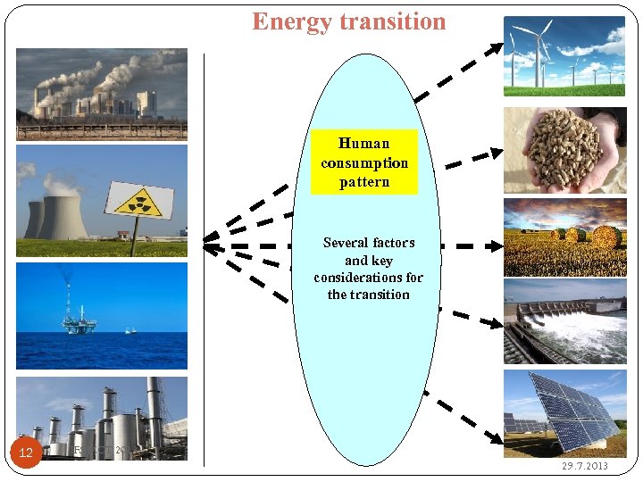 Energy transition Human consumption pattern Several factors and key considerations for the transition 12