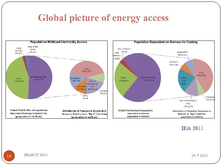 Global picture of energy access IEA 2011 14 IFS MCT 2013 29. 7. 2013