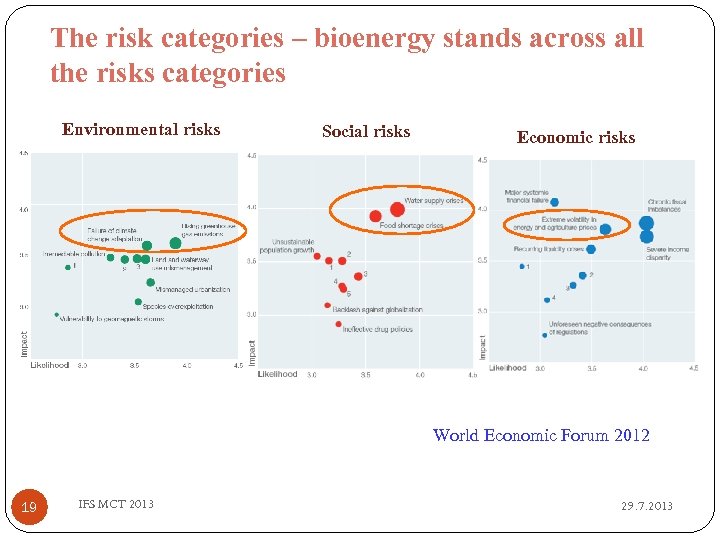 The risk categories – bioenergy stands across all the risks categories Environmental risks Social