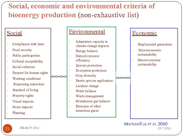 Social, economic and environmental criteria of bioenergy production (non-exhaustive list) Social - Compliance with